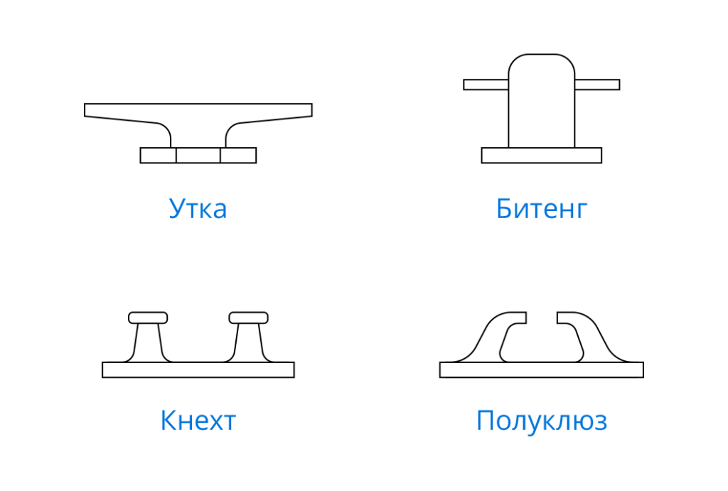 Кольцо утка схема