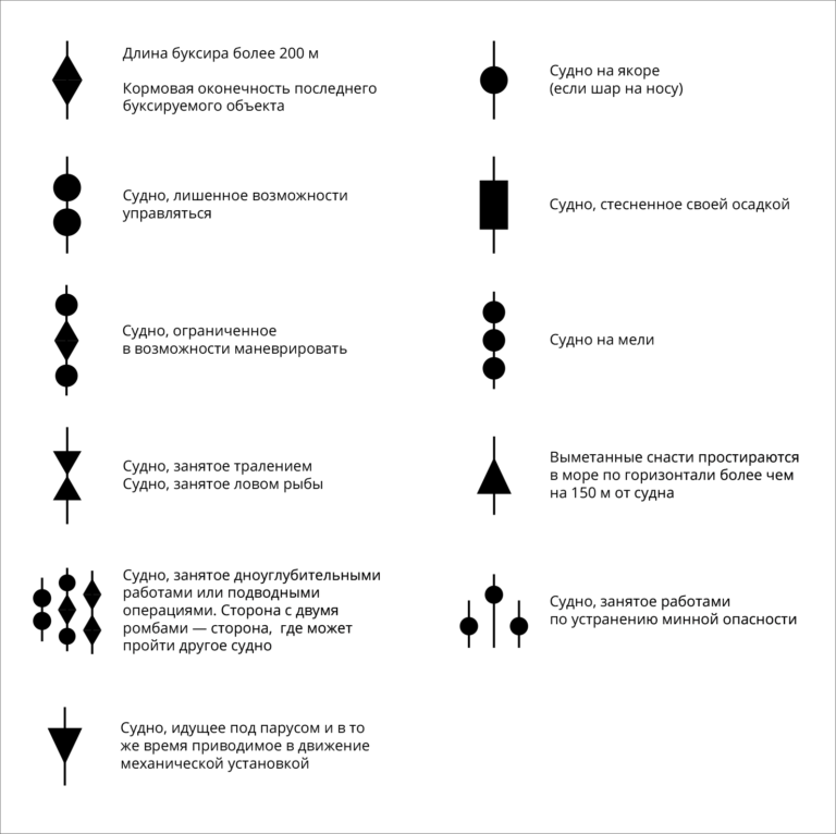 Мппсс огни и знаки в картинках