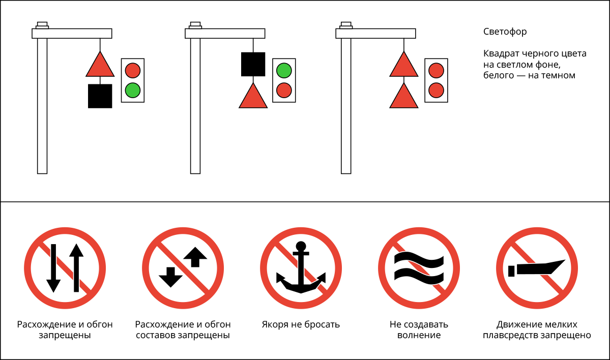 Навигационные знаки судов