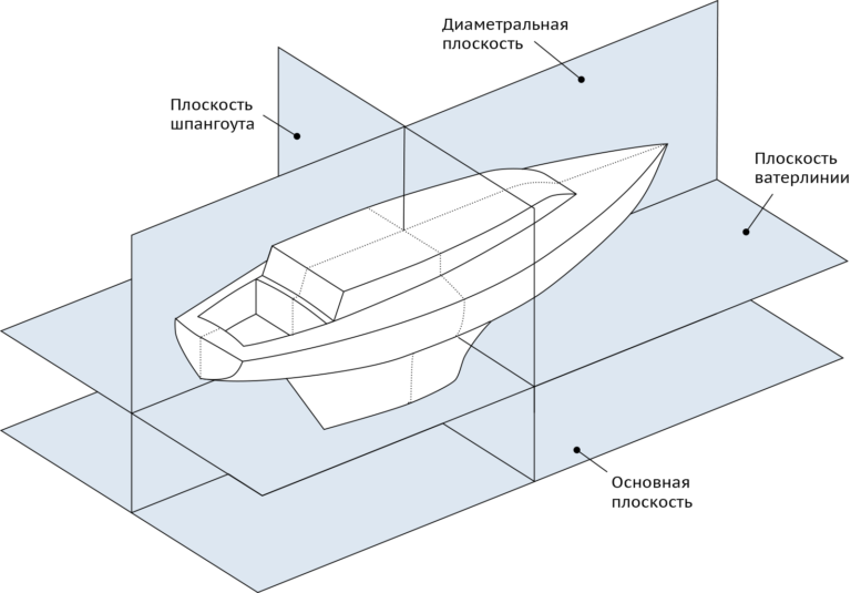 Теоретический чертеж судна